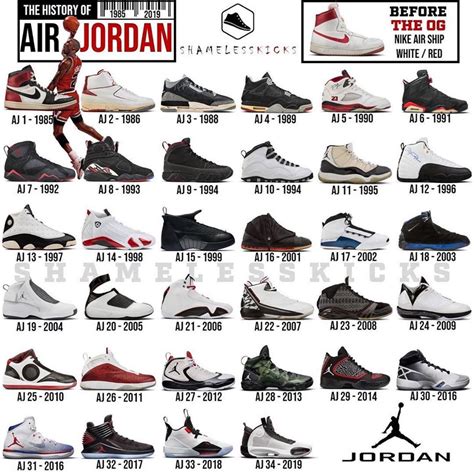 every air jordan ever made|air jordan designer history.